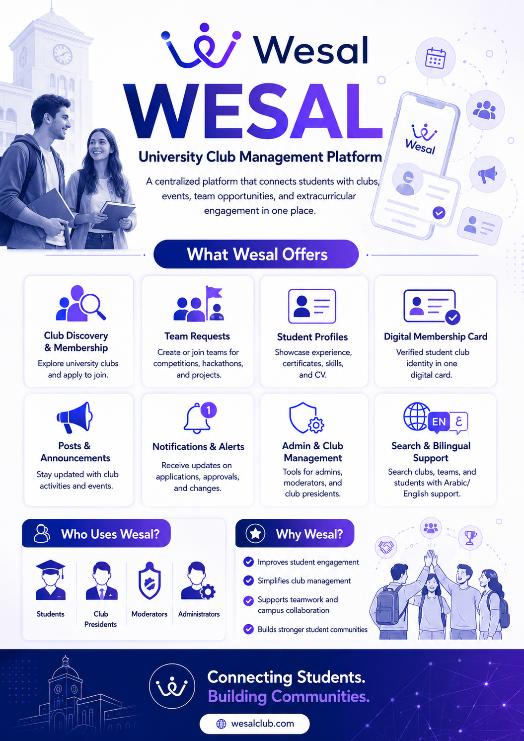 Wesal Innovation Day 2026